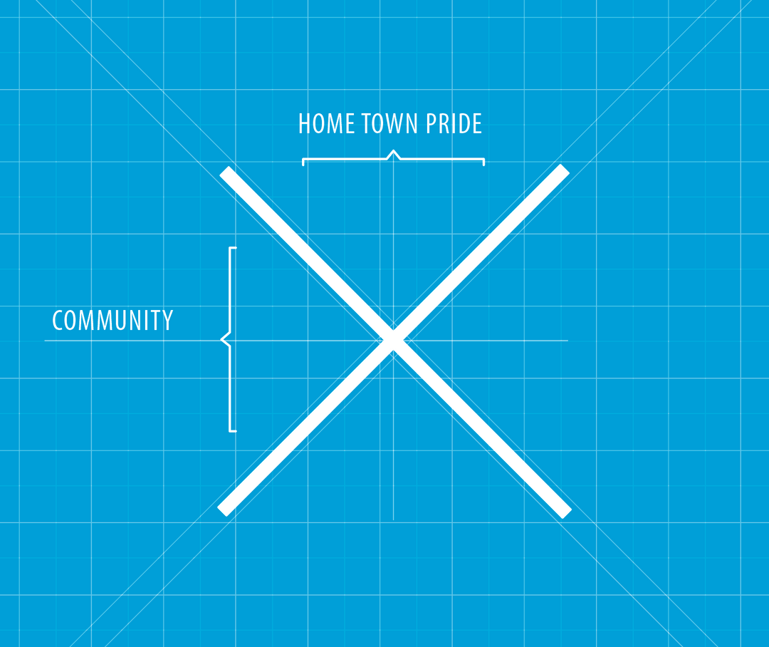 How to Brand your Community